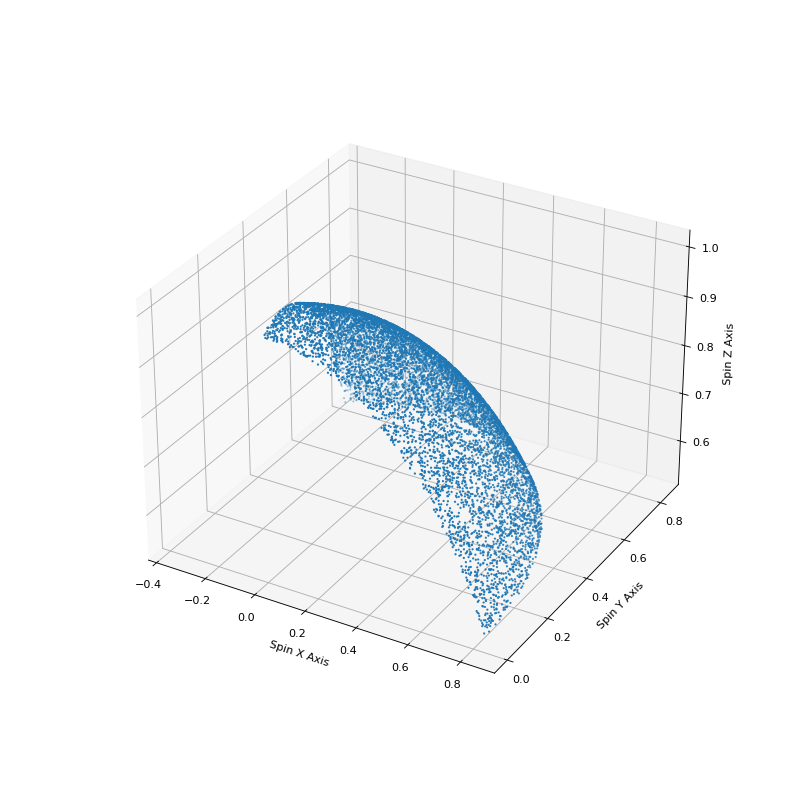 _images/spin_spatial_distr_example.png