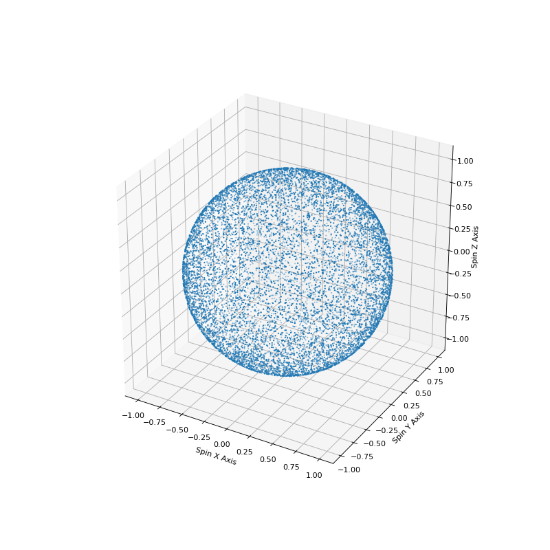 _images/spin_spatial_distr_example.png