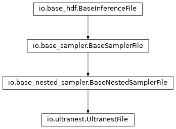 Inheritance diagram of pycbc.inference.io.ultranest.UltranestFile