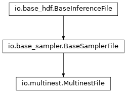 Inheritance diagram of pycbc.inference.io.multinest.MultinestFile