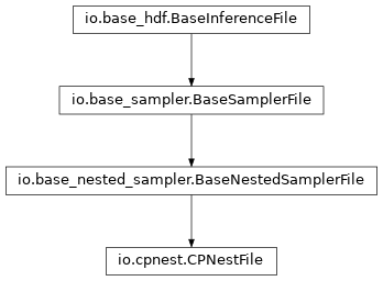 Inheritance diagram of pycbc.inference.io.cpnest.CPNestFile