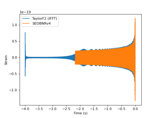 _images/plot_fd_td.png