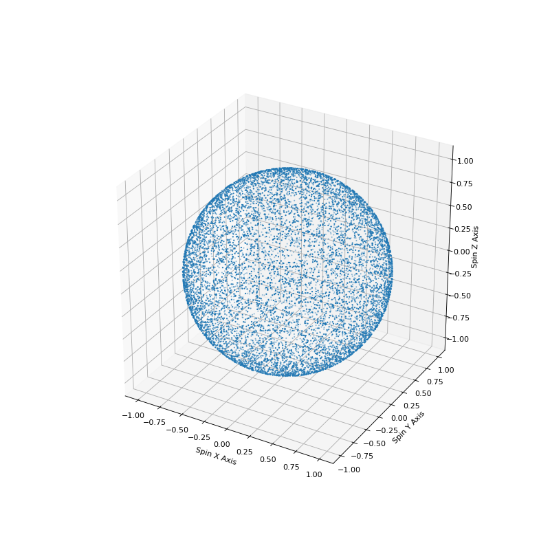 _images/spin_spatial_distr_example.png